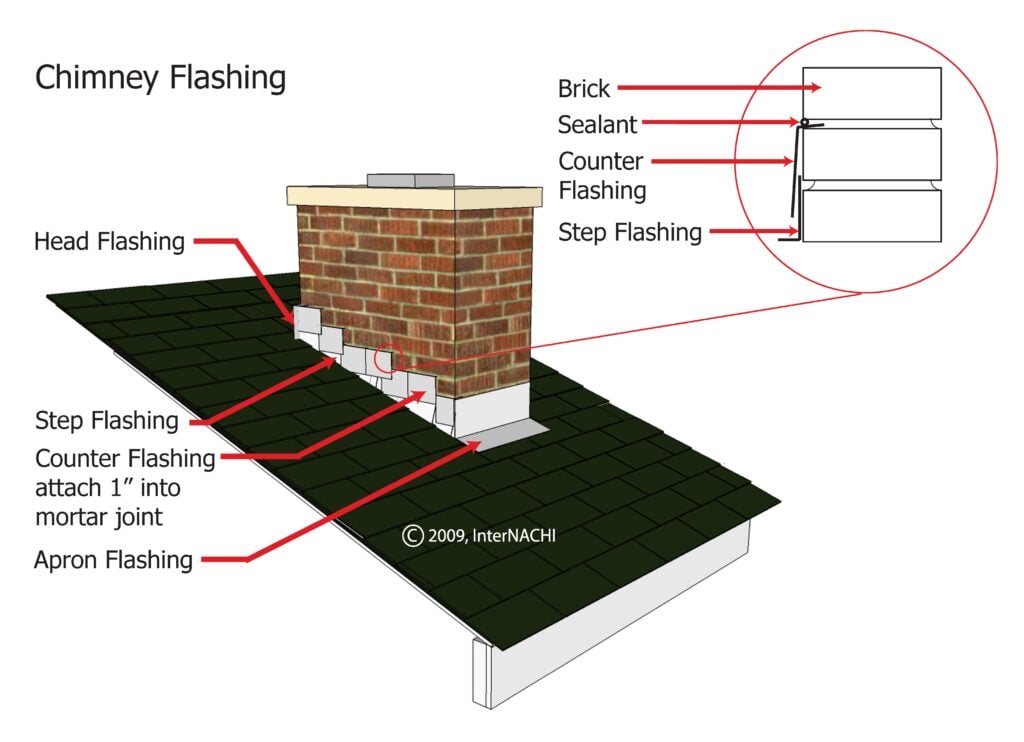 What Is Chimney Flashing How Do I Know When To Repair It Chimney what-is-chimney-flashing-how-do-i-know-when-to-repair-it-chimney
